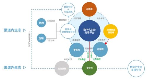 營銷數字化標桿案例之九 數字金融賦能，以金融知識流程外包破解渠道融資難題