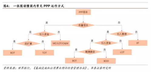 全面把握PPP特許經營模式 工程、運營與金融知識流程外包的協同之道