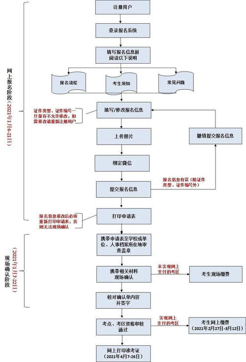 2021年護士資格考試報名開始，詳解金融知識流程外包報名操作流程